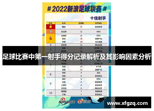 足球比赛中第一射手得分记录解析及其影响因素分析